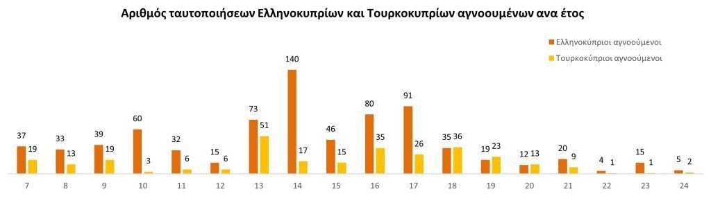 ΑΓΝΟΟΥΜΕΝΟΙ 4