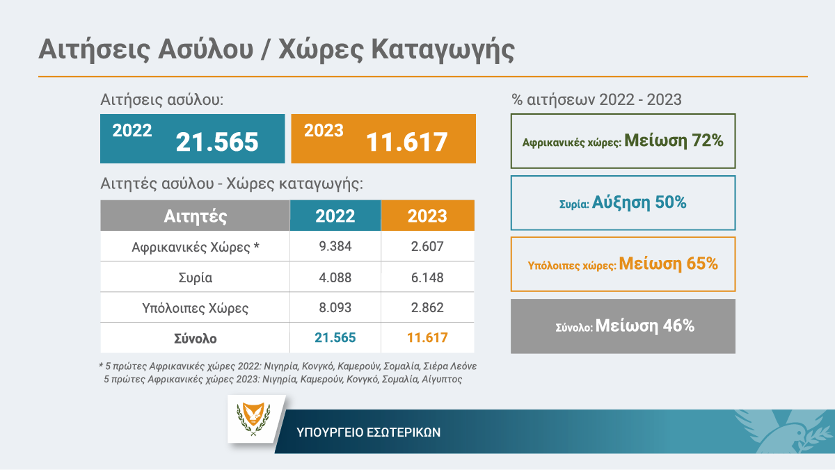 αιτησεισ
