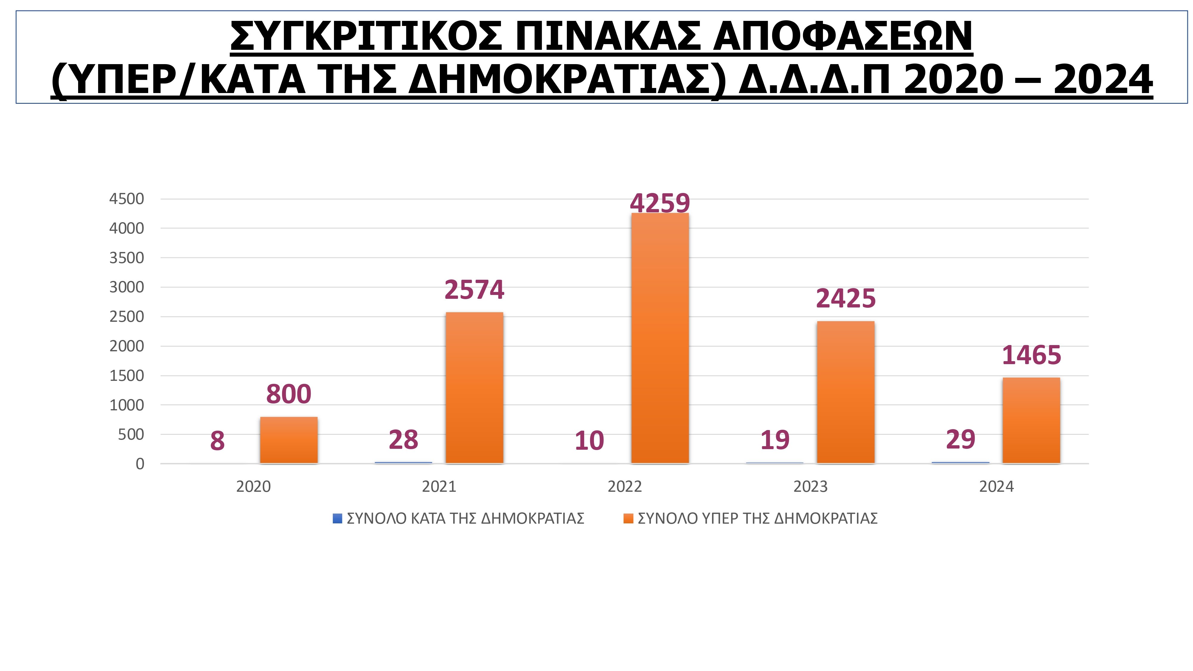 ΑΠΟΦΑΣΕΙΣ 3