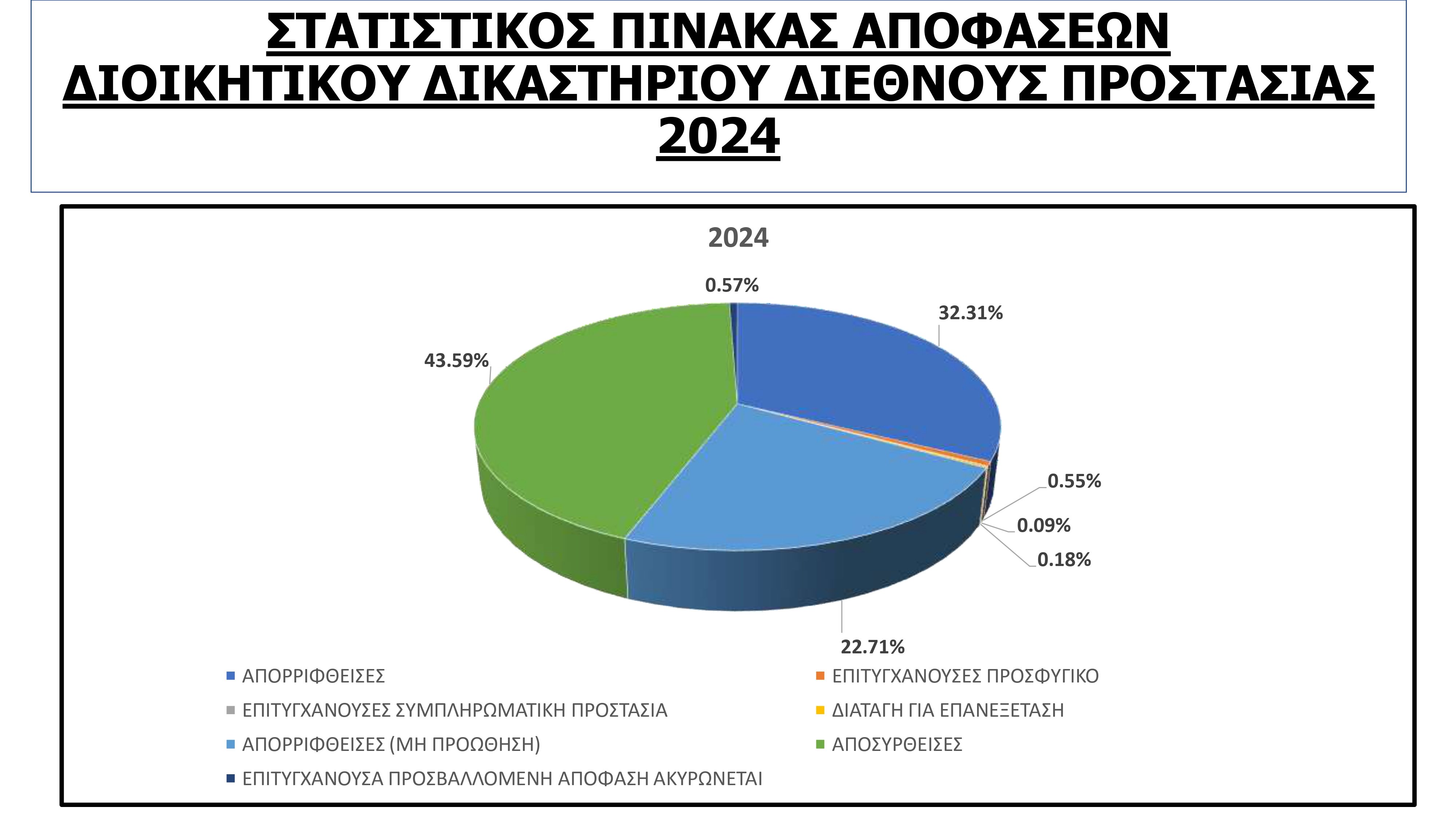 ΑΠΟΦΑΣΕΙΣ