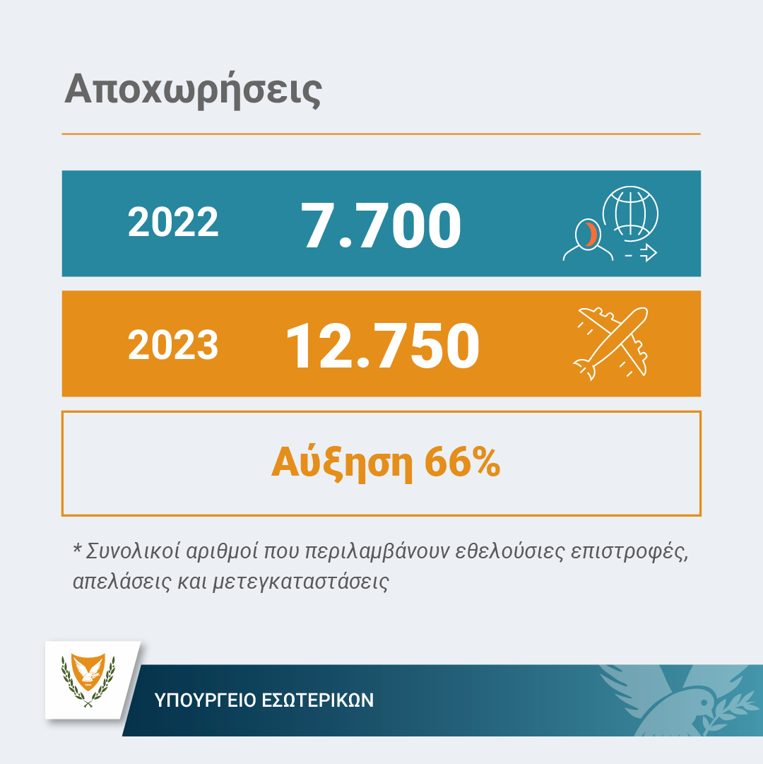 ΑΠΟΧΩΡΗΣΕΙΣ