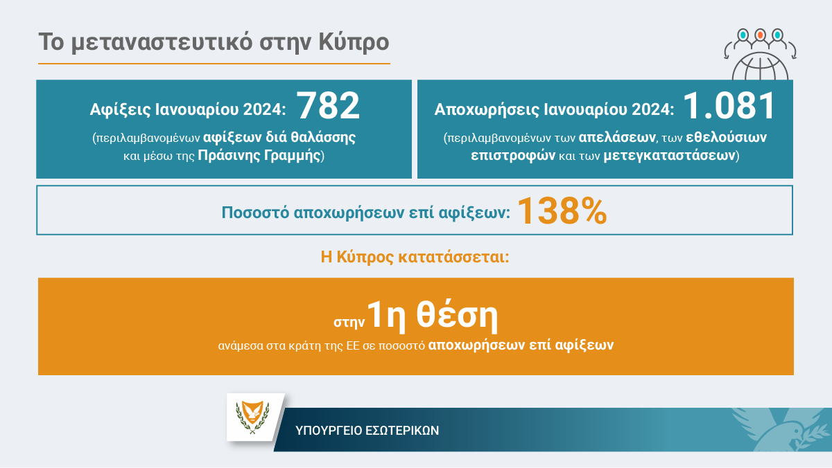 Ιανουαριοε 2024