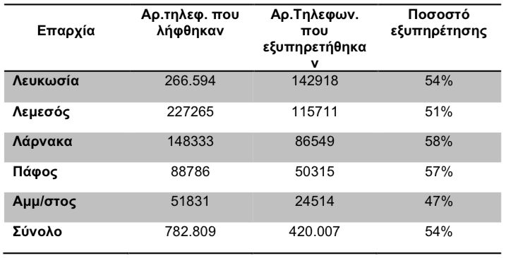 ΚΛΗΣΕΙΣ2