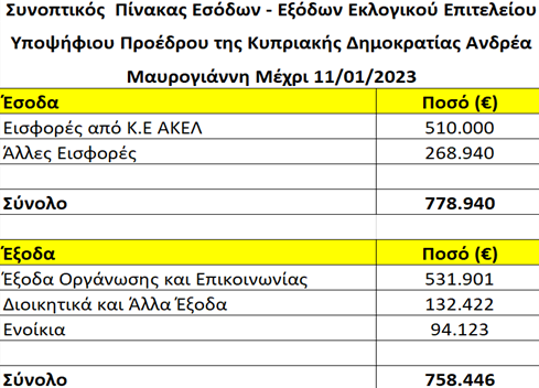 γδφρηρδη