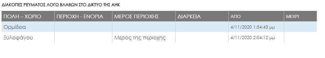 ΛΑΡΝΑΚΑ