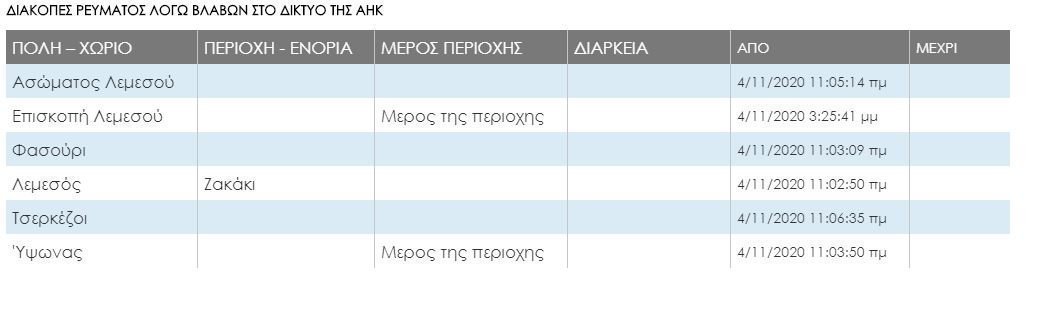 ΛΕΜΕΣΟΣ