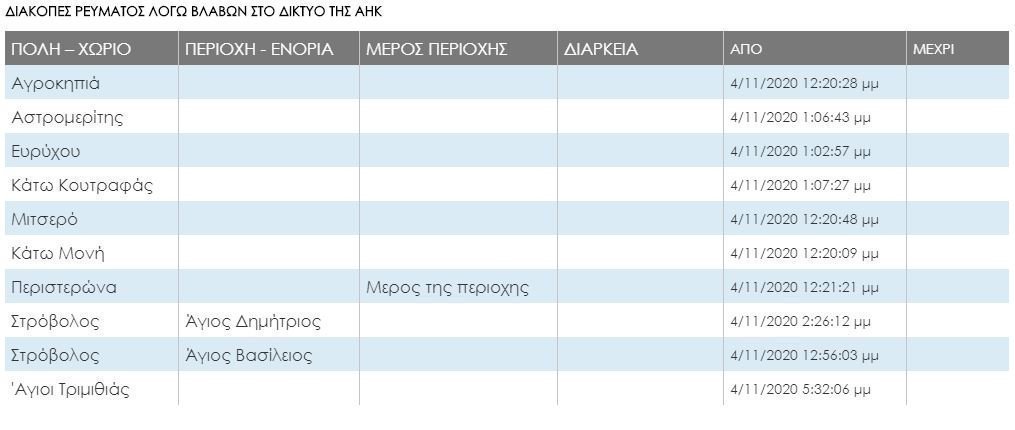 ΛΕΥΚΩΣΙΑ