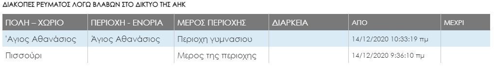 ΛΕΜΕΣΟΣ