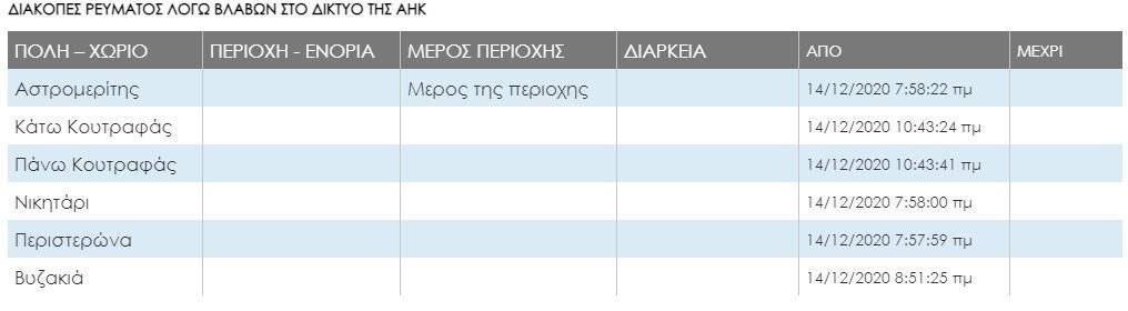 ΛΕΥΚΩΣΙΑ