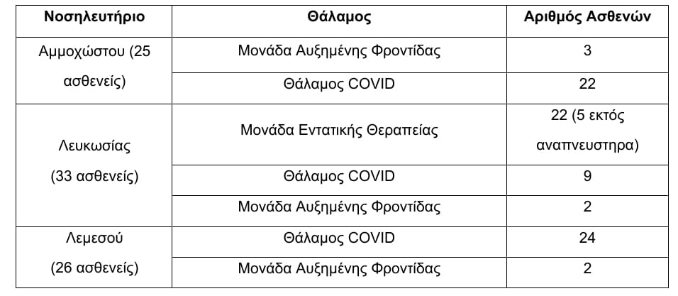 ΝΟΣΗΛΕΙΕΣ