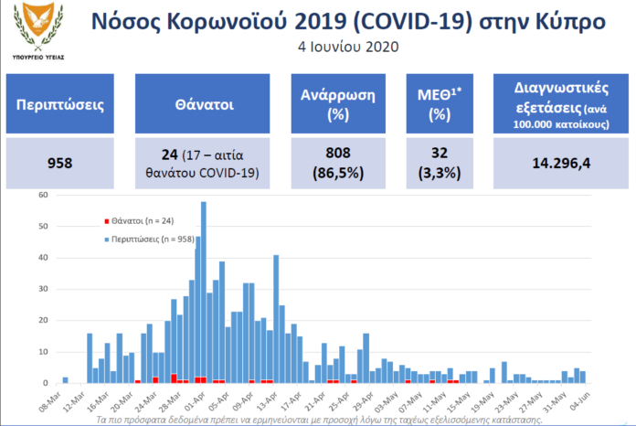 νουμερο 1