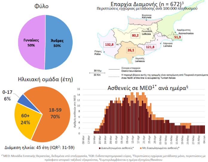 νουμερο2