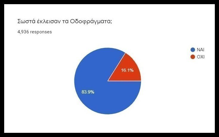 Φ