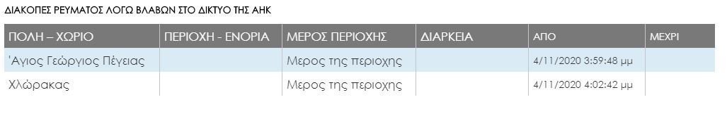 ΠΑΦΟΣ