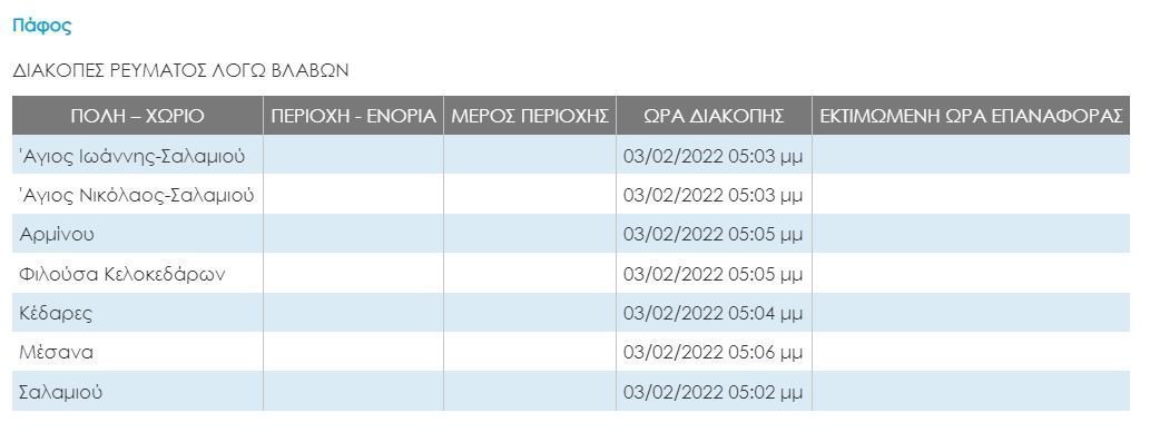 ΠΑΦΟΣ
