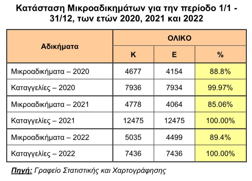ΠΙΝΑκΣ 1