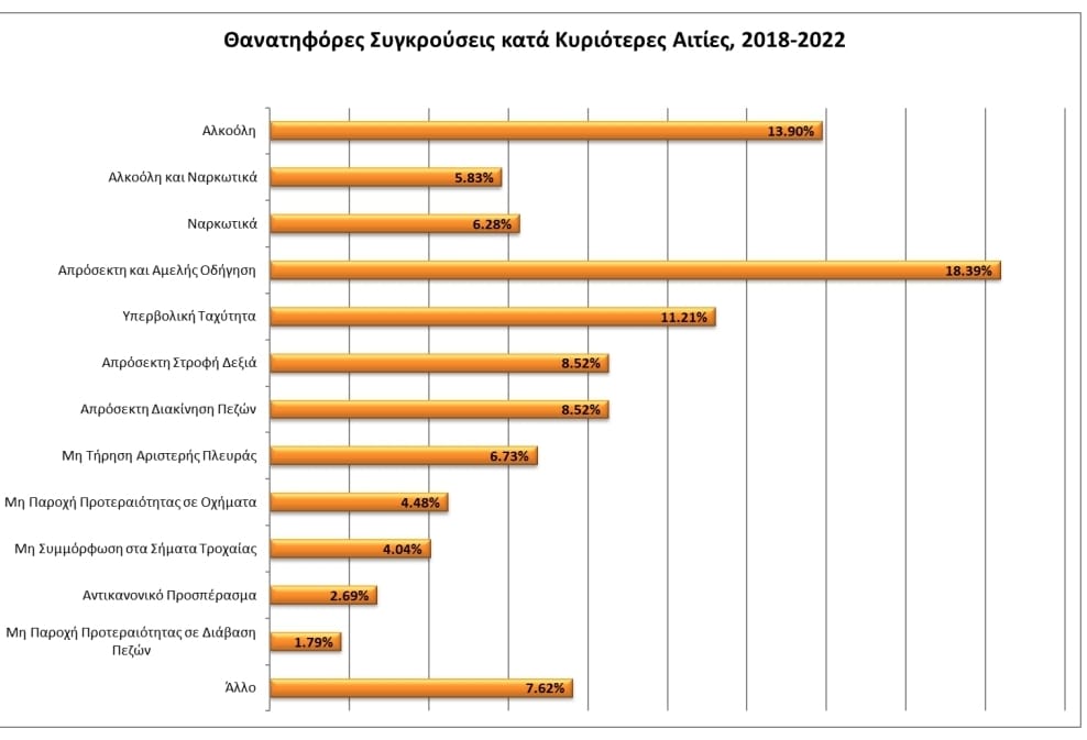 ΠΙΝΑΚΑΣ ΑΙΤΙΩΝ
