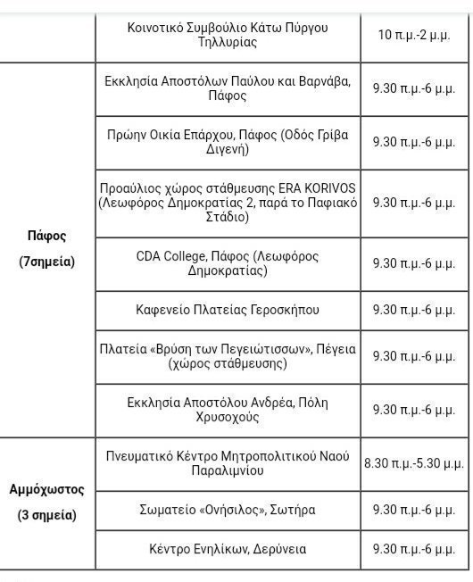 ΠΙΝΑΚΑΣ1