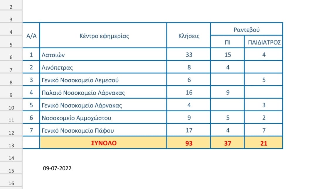 efimerevonta-iatria