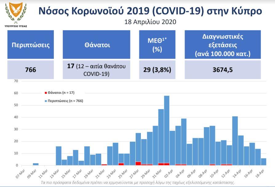 ΠΙΝΑΚΑΣ1