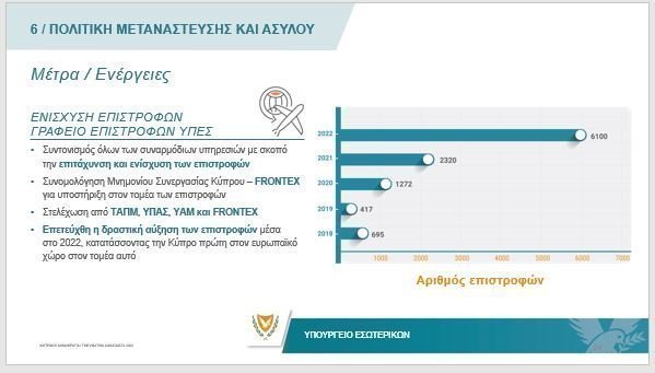 ΠΙΝΑΚΑΣ 3