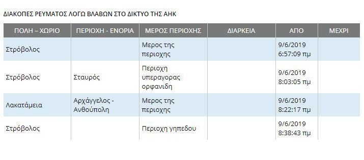 αηκ