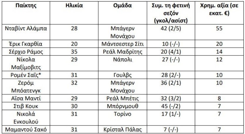 στοπερ