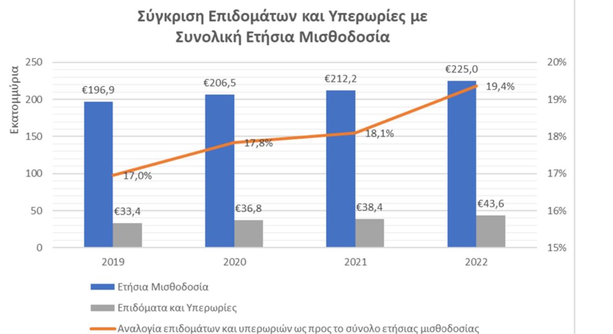 συγκριση