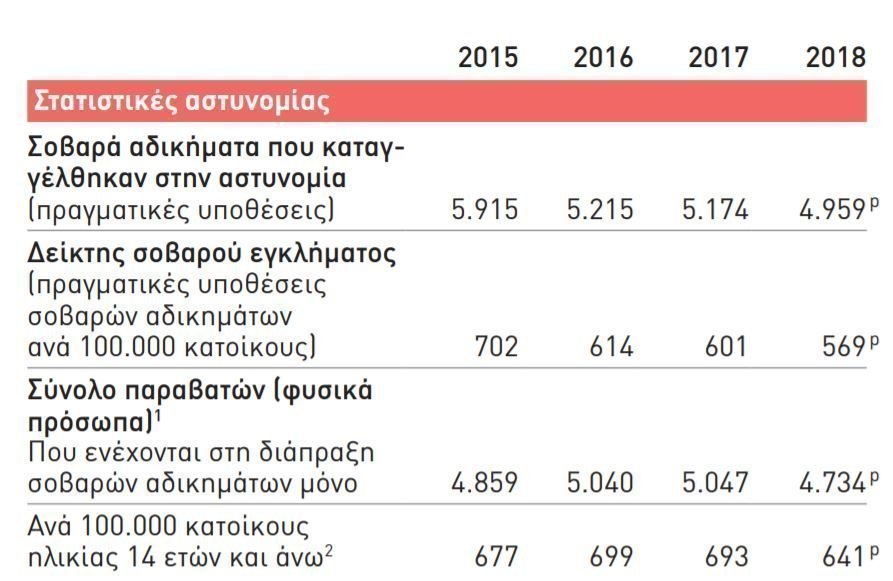 φωτοςφσδ