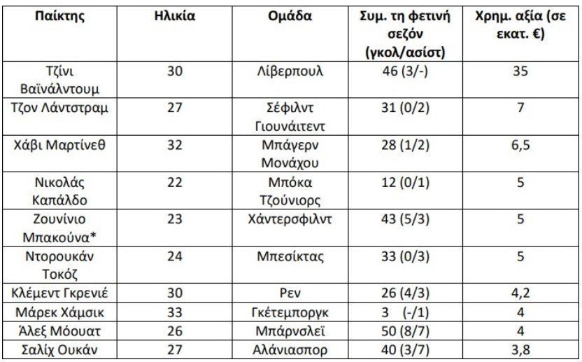 ΑΜΥΝΤΙΚΑ ΧΑΦ