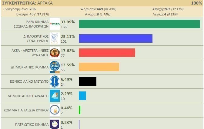 argaka