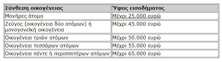 βωφαεδςδ