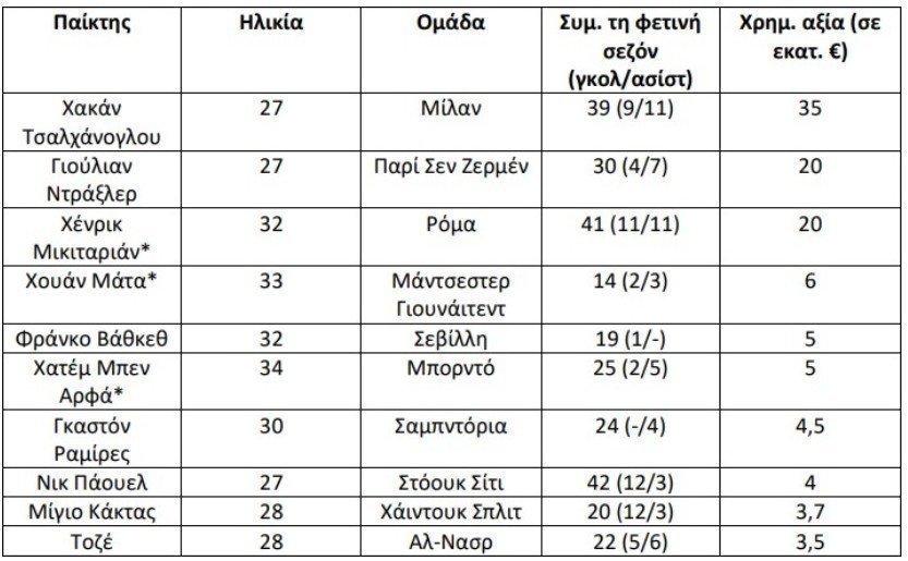 ΕΠΙΘΕΤΙΚΑ ΧΑΦ