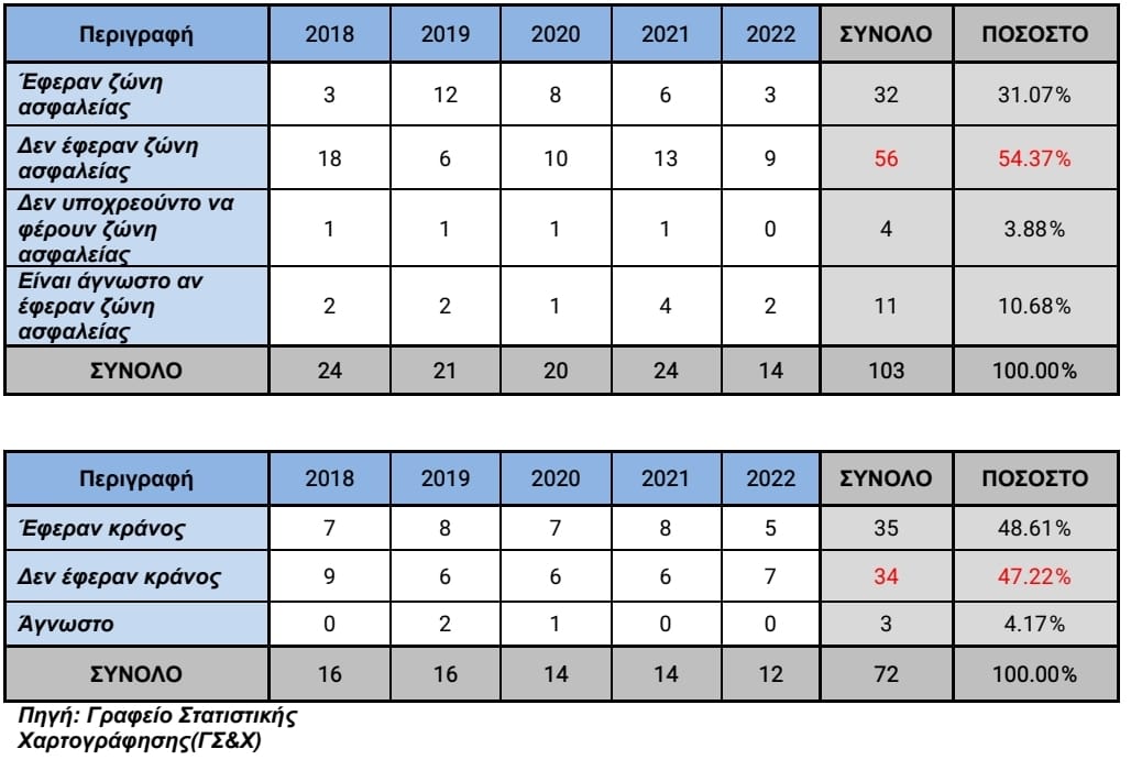 ΖΩΝΗ ΑΣΦΑΛΕΙΑΣ