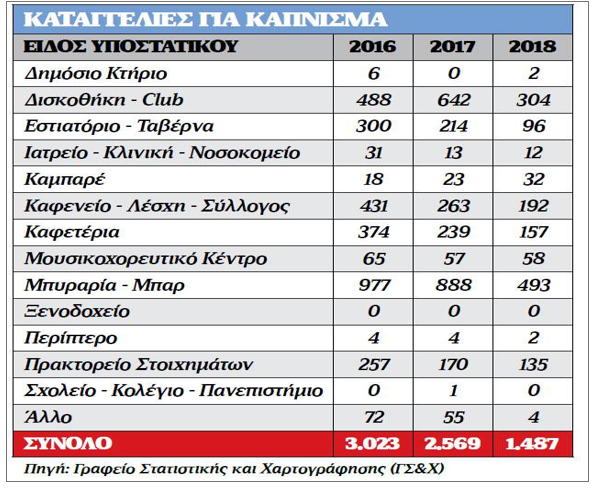 κάπνισμα