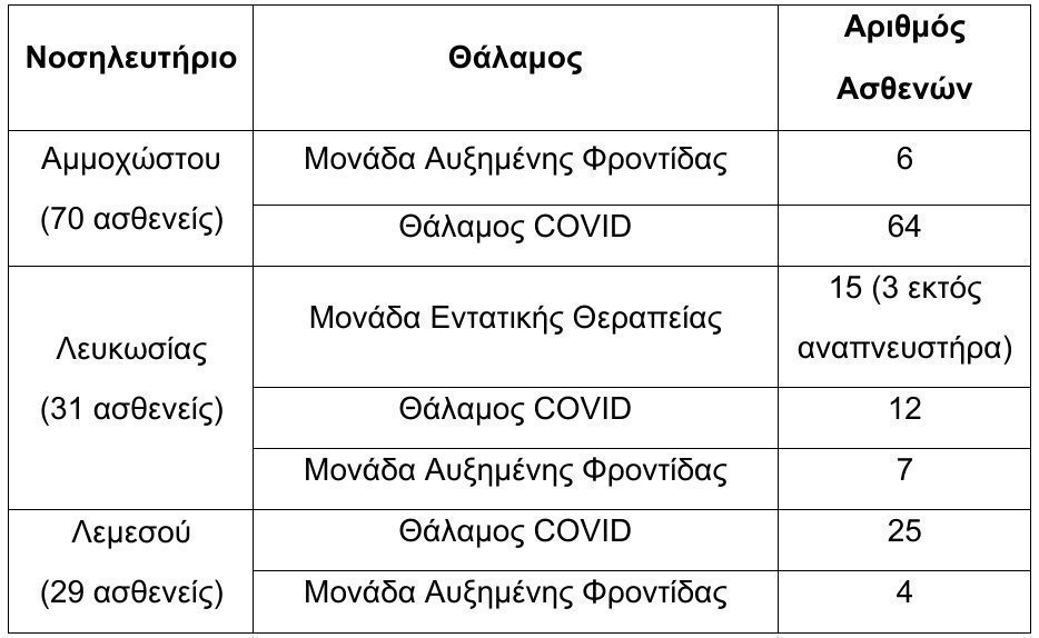 ΝΟΣΗΛΕΙΑ