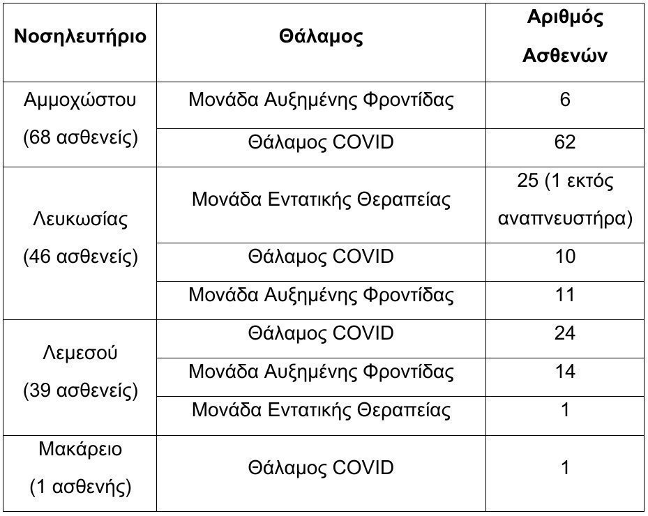 ΝΟΣΗΛΕΙΑ