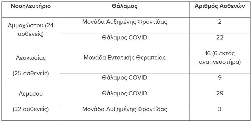 NOSILEVOMENOI