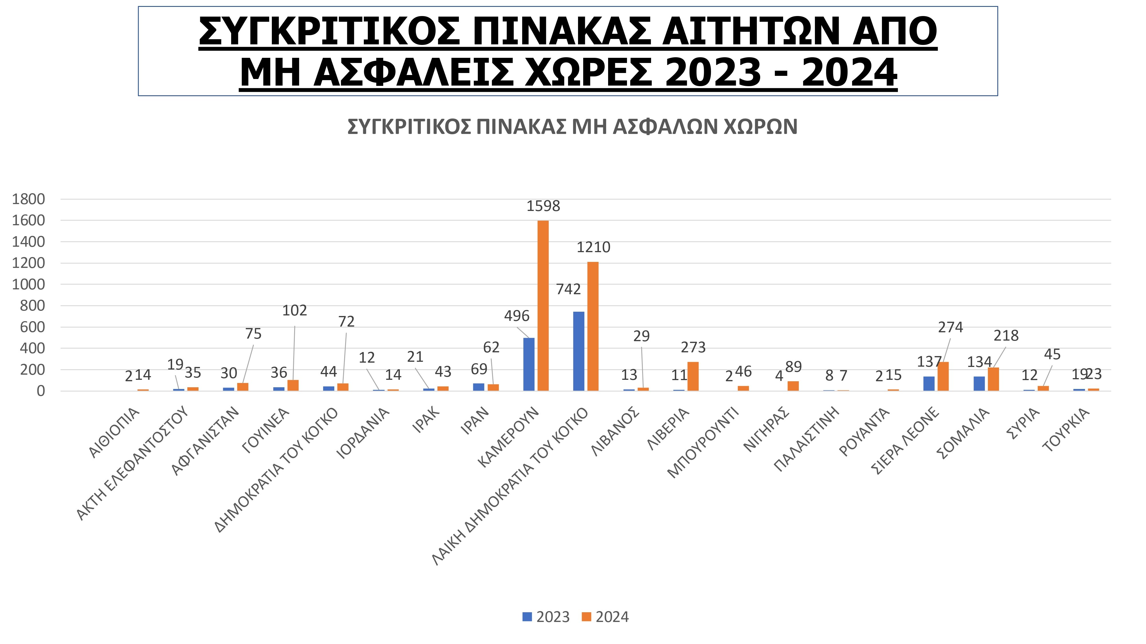 ΠΙΝΑΚΑΣ 2