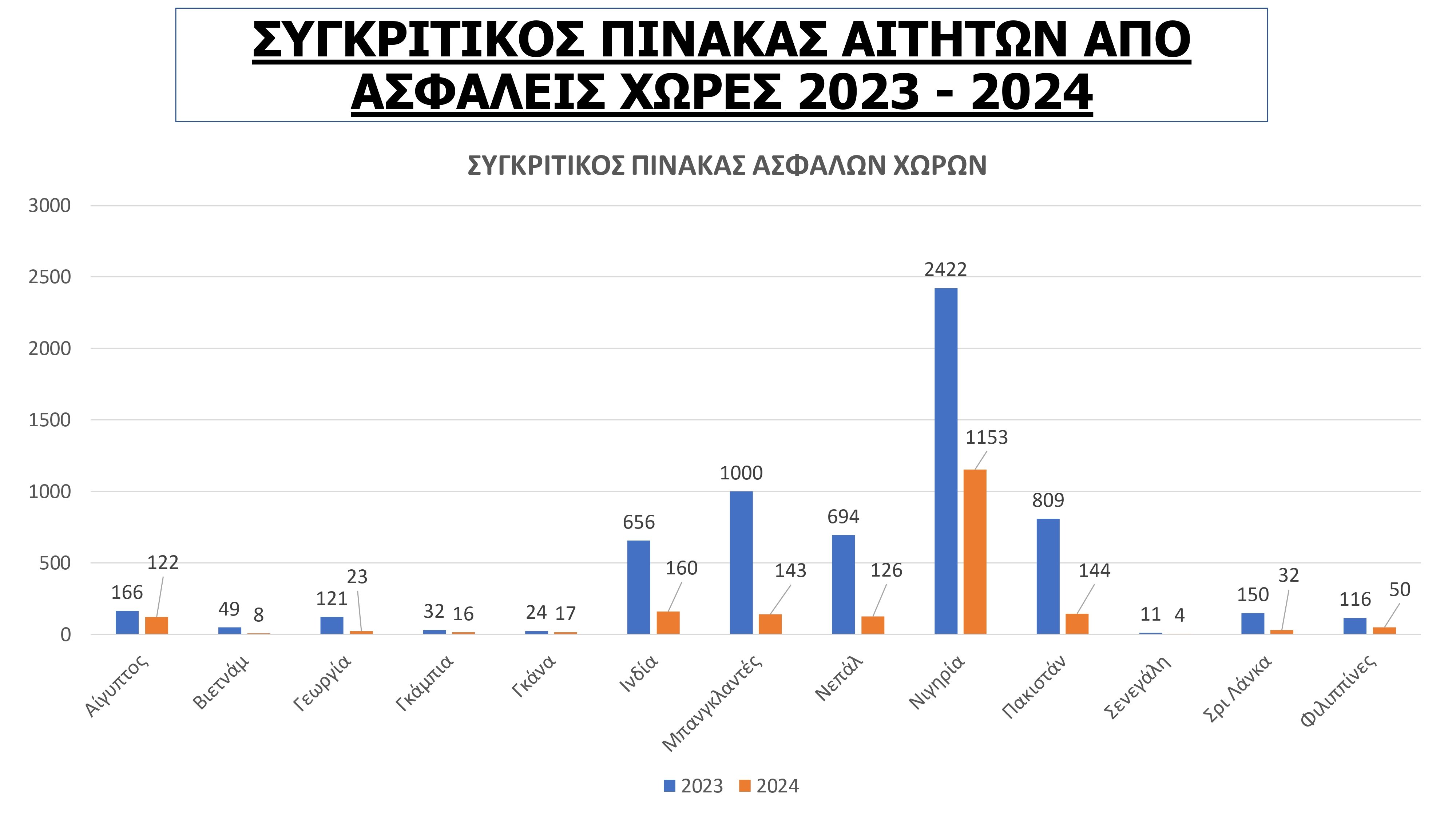 πινακασ1