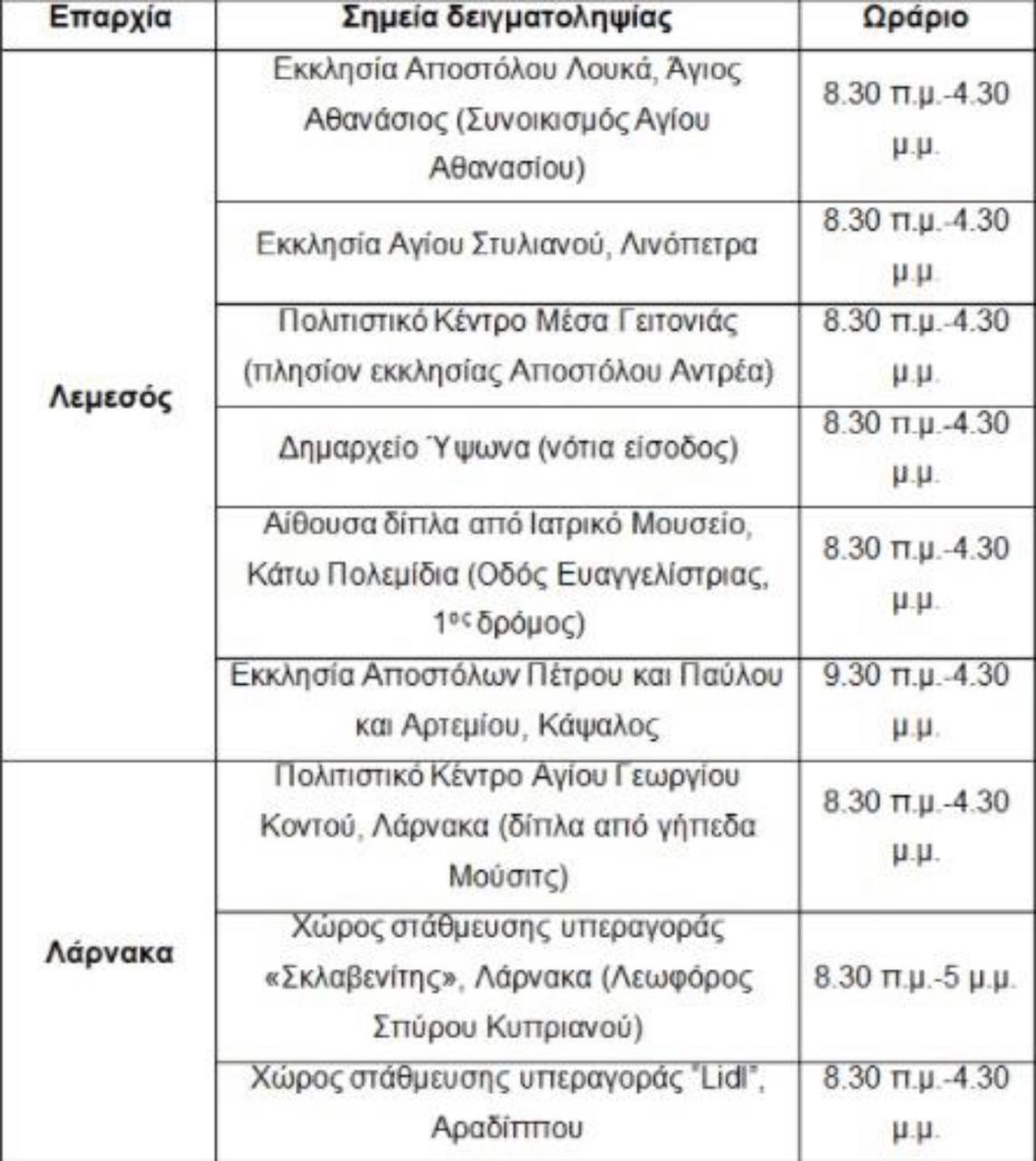 ΠΙΝΑΚΑΣ2