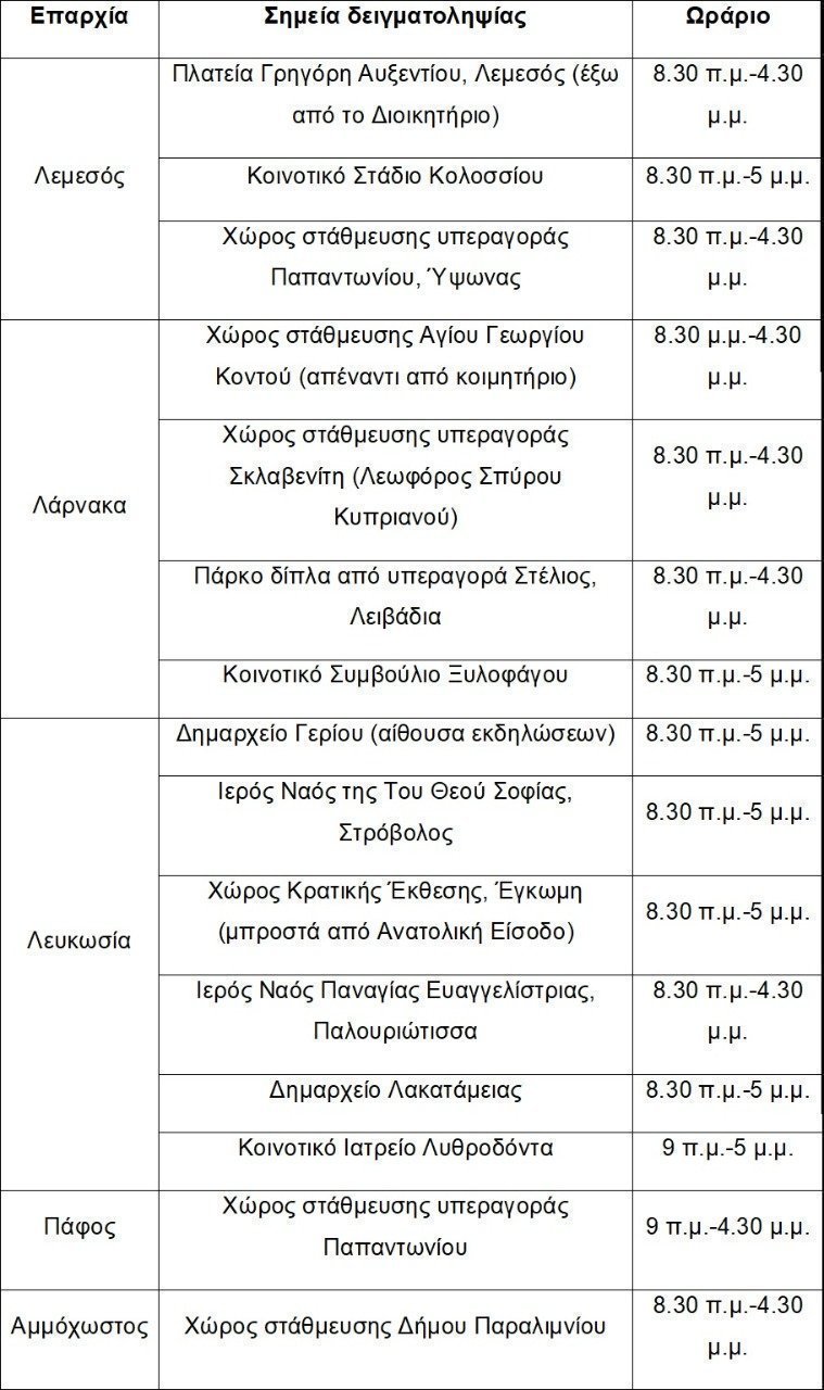 ΠΙΝΑΚΑΣ