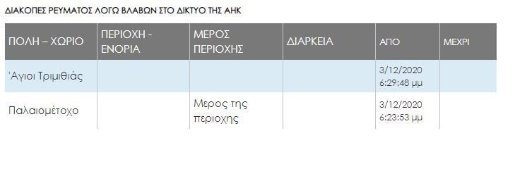 πινακεσ2