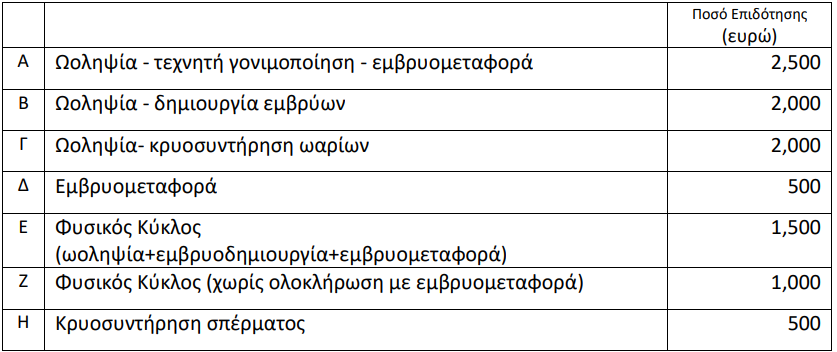ποσο-επιδότησης