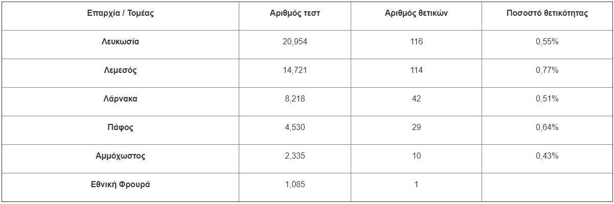 rapid-test