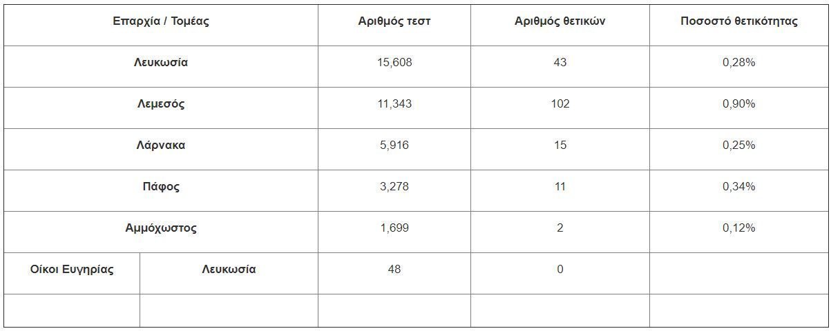 rapid-test
