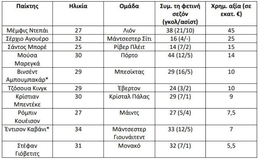 ΣΕΝΤΕΡ ΦΟΡ