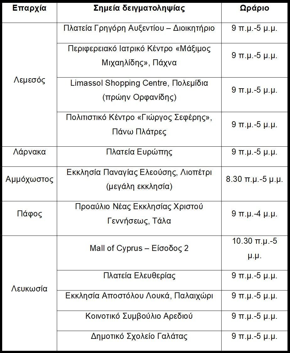 ΣΗΜΕΙΑ