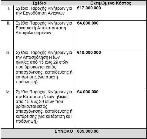 sxedia-epidotisis-ergasias