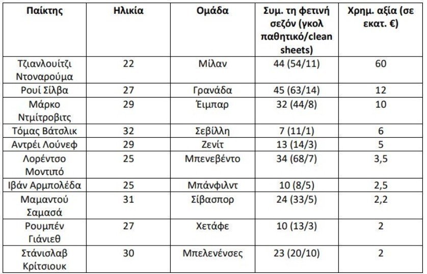 ΤΕΡΜΑΤΟΦΥΛΑΚΕΣ